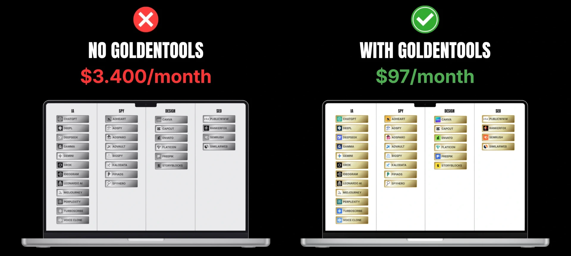 Cost comparison: subscribing separately vs. a single subscription